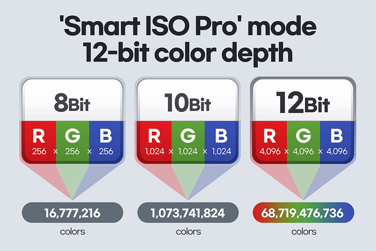 Smart ISO Pro capability in the 108-megapixel isocell HM3 sensor of the Galaxy S21 Ultra