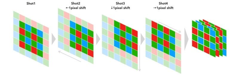 Pixel Shift Multi-Shot - Pixel Shift Multi-Shot