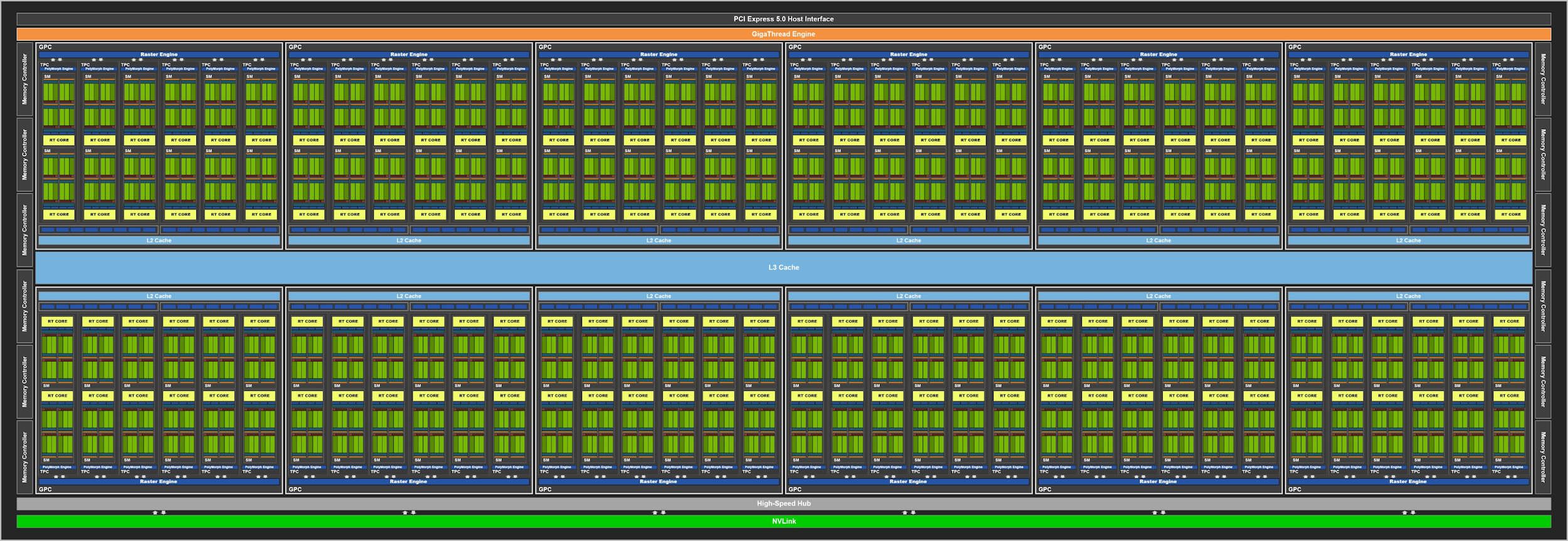 طرح بلوک GPU پردازنده گرافیکی Nvdiai RTX 4000 غیررسمی