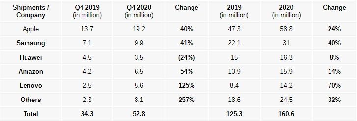 Tablet release in the fourth quarter of 2020
